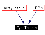 Included by dependency graph