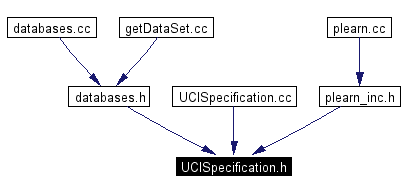 Included by dependency graph