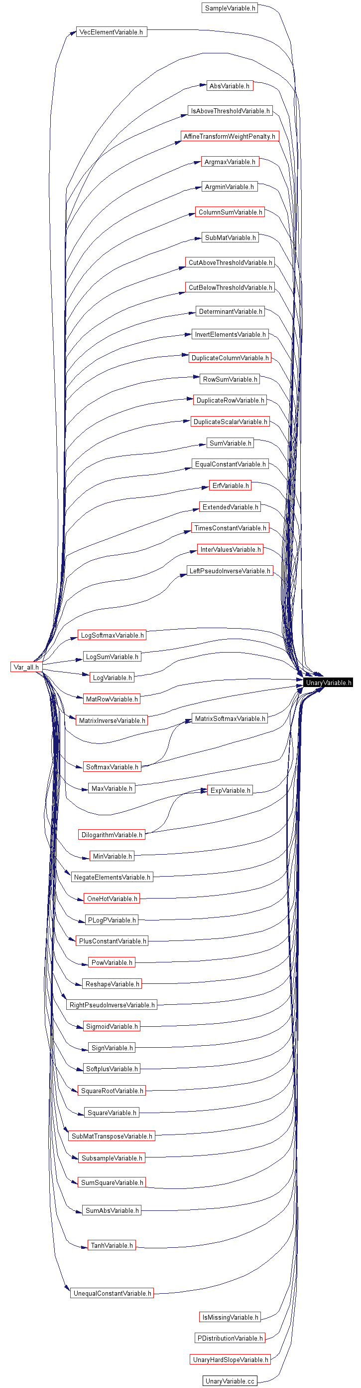 Included by dependency graph