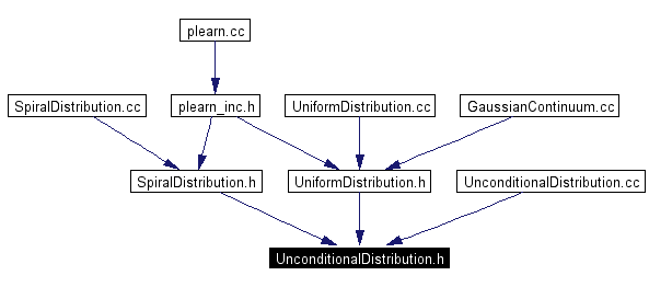 Included by dependency graph