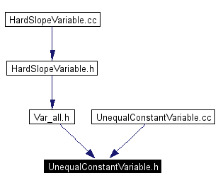 Included by dependency graph