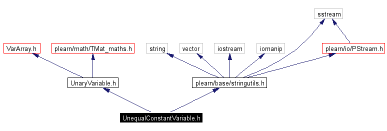 Include dependency graph