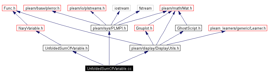 Include dependency graph