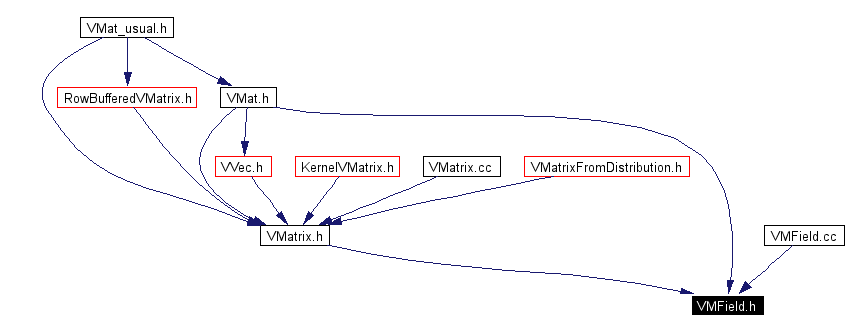 Included by dependency graph