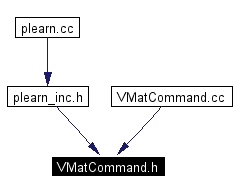 Included by dependency graph