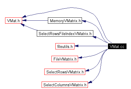 Include dependency graph