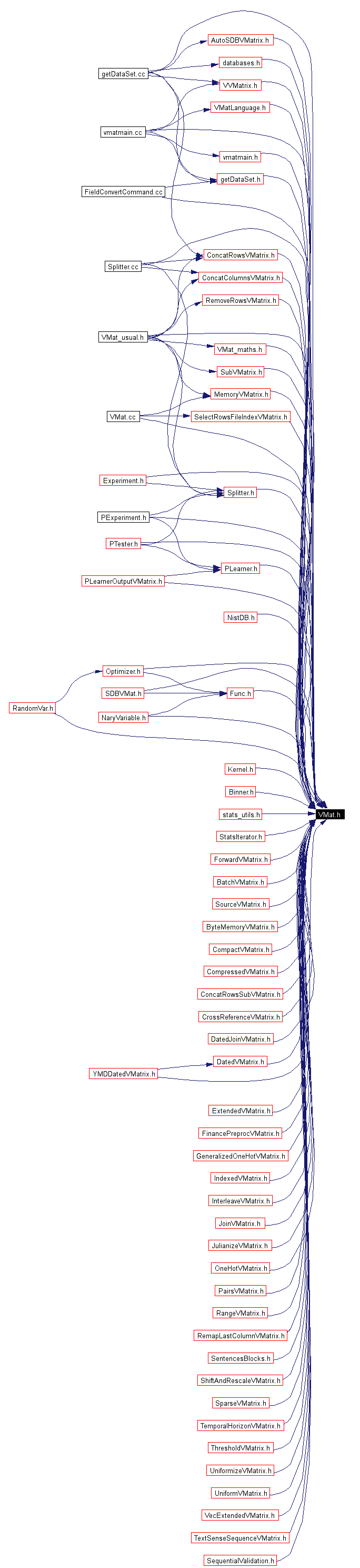 Included by dependency graph