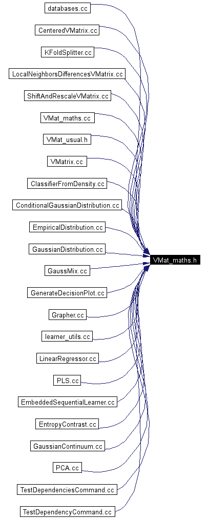 Included by dependency graph