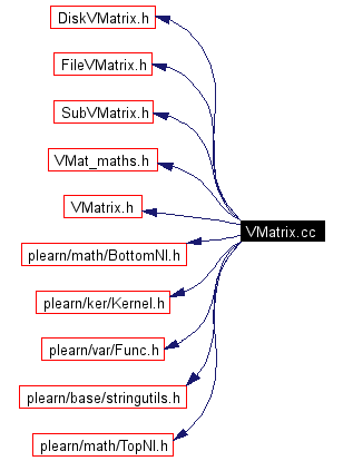 Include dependency graph