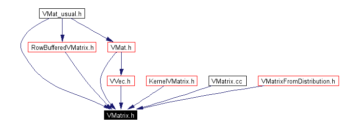 Included by dependency graph