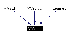 Included by dependency graph