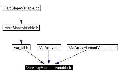 Included by dependency graph