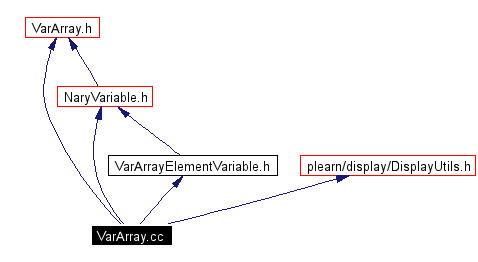 Include dependency graph