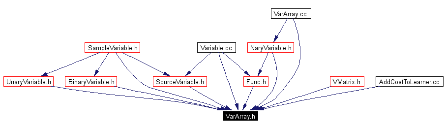 Included by dependency graph