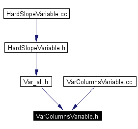 Included by dependency graph