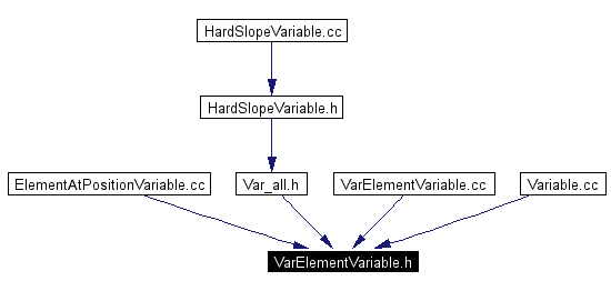 Included by dependency graph