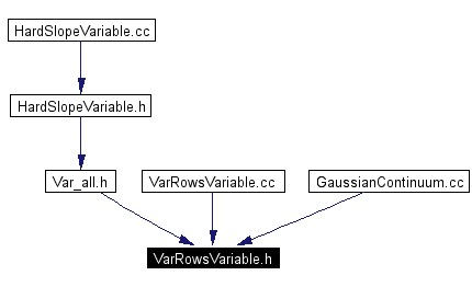 Included by dependency graph