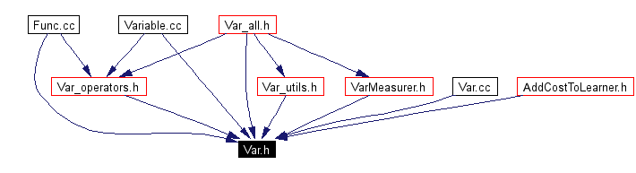 Included by dependency graph