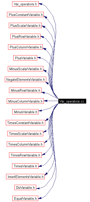 Include dependency graph