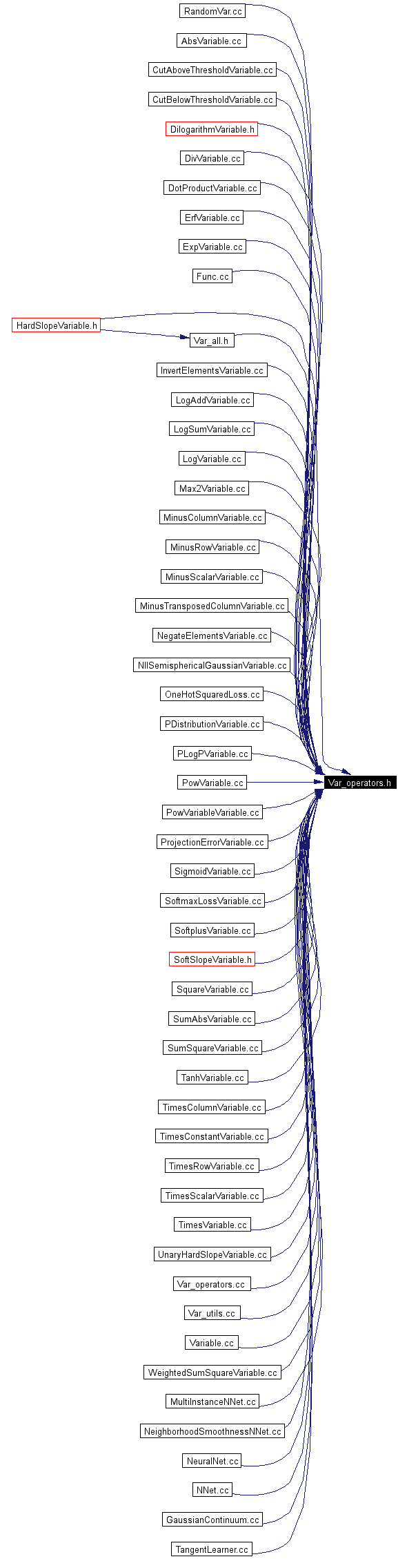 Included by dependency graph