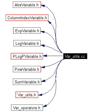 Include dependency graph