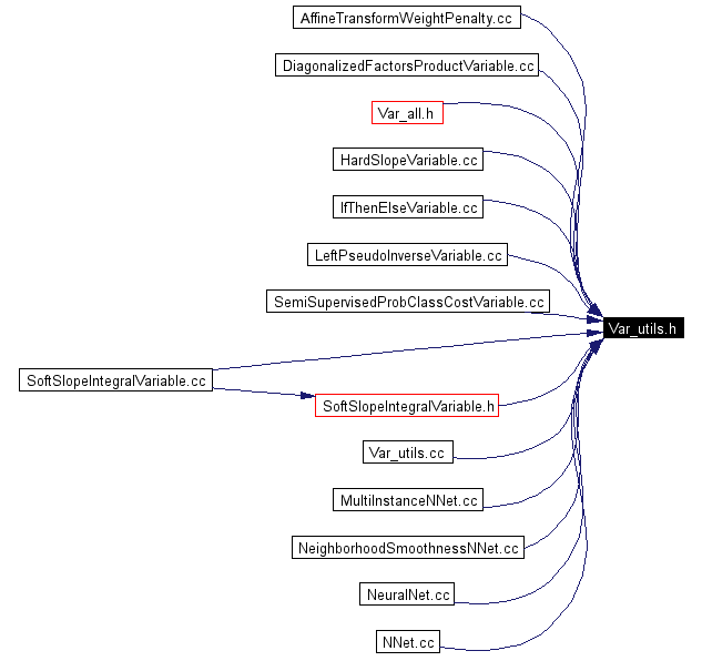 Included by dependency graph