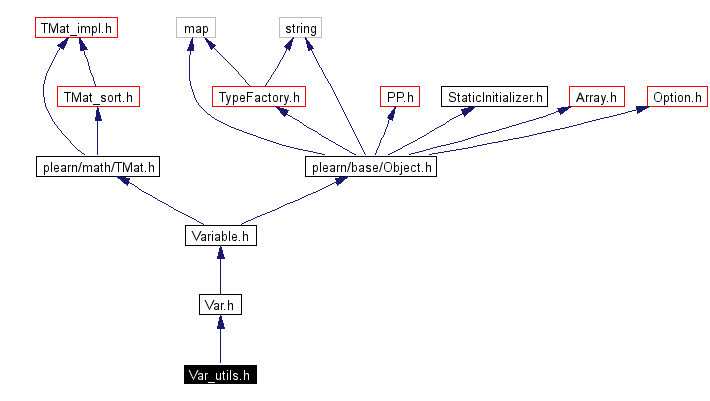 Include dependency graph