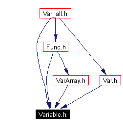 Included by dependency graph