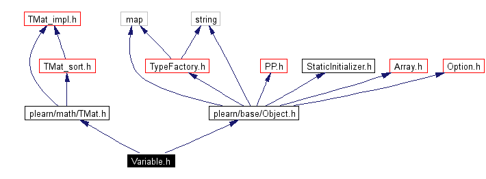 Include dependency graph