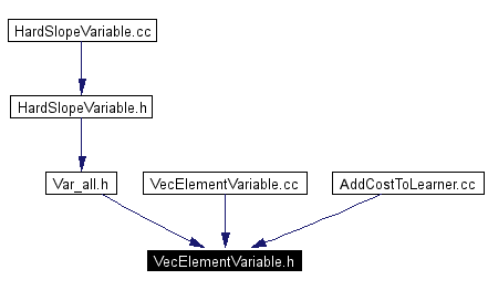 Included by dependency graph