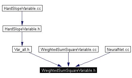 Included by dependency graph