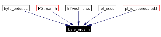 Included by dependency graph