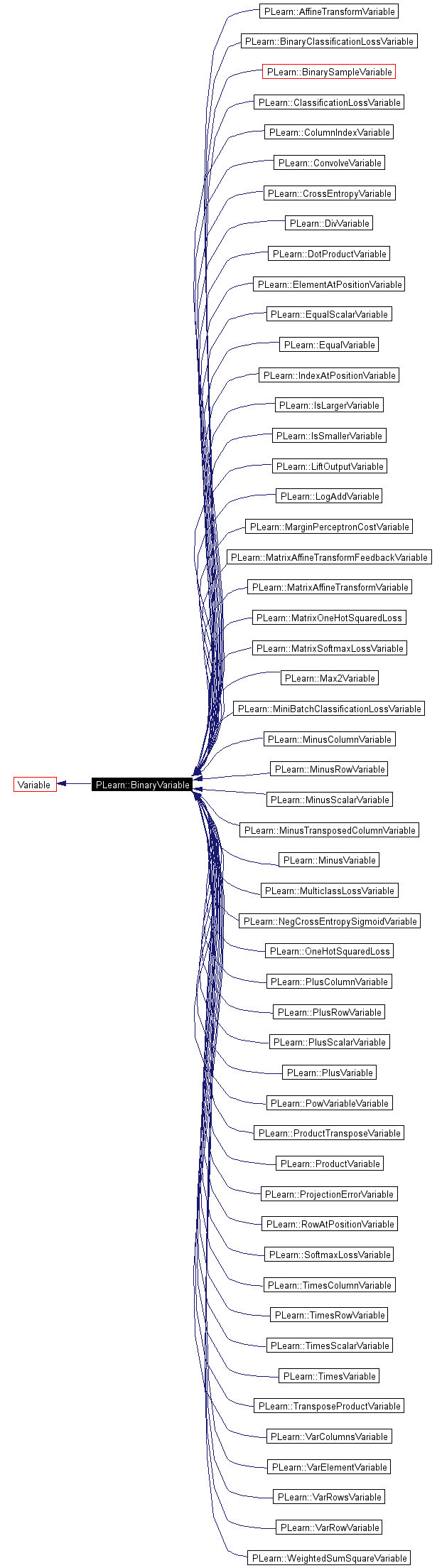 Inheritance graph