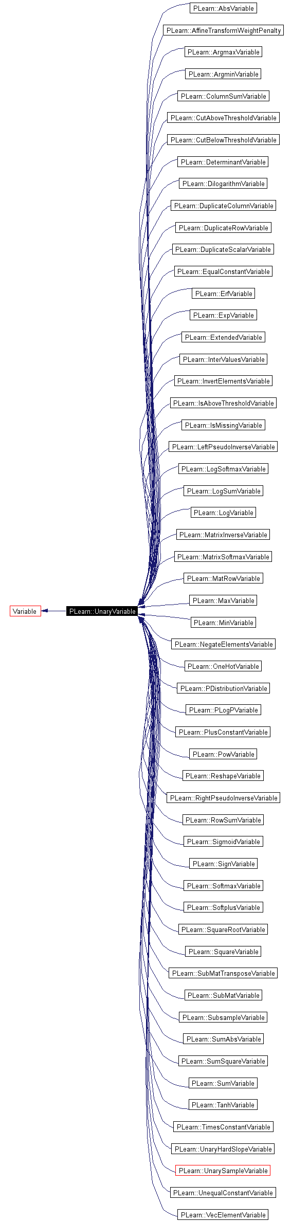 Inheritance graph