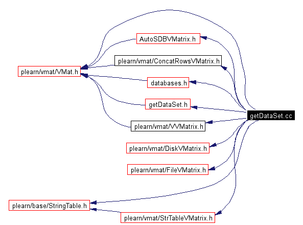 Include dependency graph