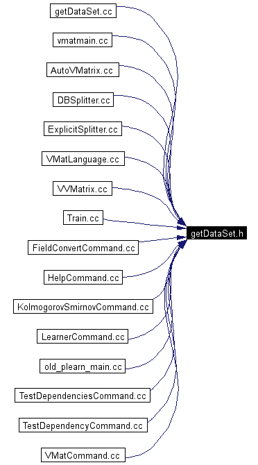 Included by dependency graph