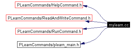 Include dependency graph