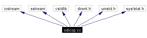 Include dependency graph