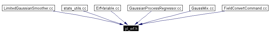 Included by dependency graph