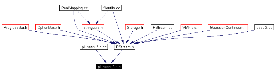 Included by dependency graph