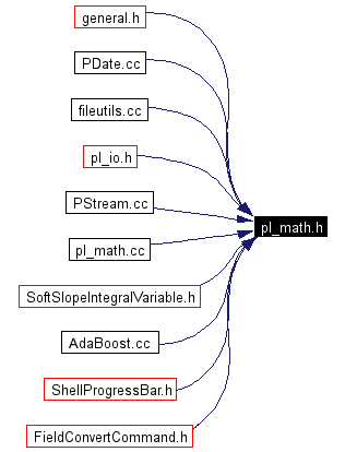 Included by dependency graph