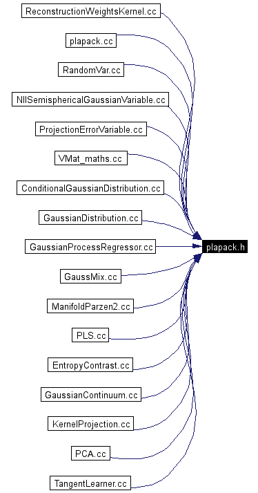 Included by dependency graph