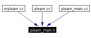 Included by dependency graph