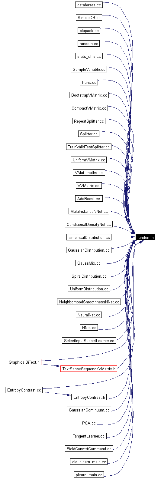 Included by dependency graph