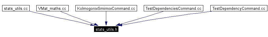 Included by dependency graph