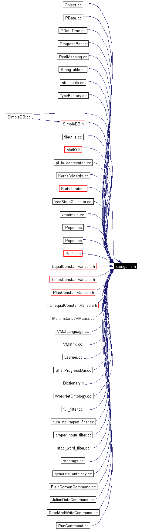 Included by dependency graph