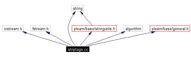 Include dependency graph